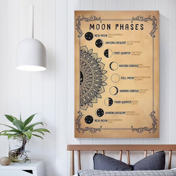 Moon Phase Birth Poster